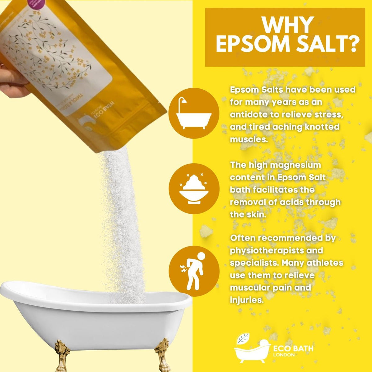 Eco Bath London Muscle and Joint Epsom Salt Bath Soak - Pouch | 500g & 1000g
