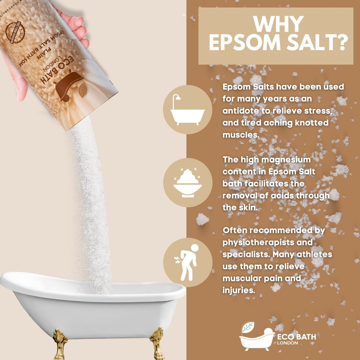 Eco Bath London Plain Epsom Salt Bath Soak - Tube